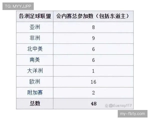 2026世界杯48支球队如何分成12个小组及晋级规则解析