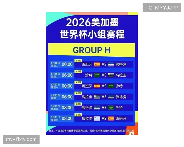 2026世界杯48队12小组赛制如何规定小组前两名和小组第三出线规则