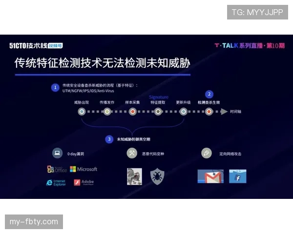 厄德高本赛季前插撕裂防线制造威胁的能力为何显著超越上赛季？